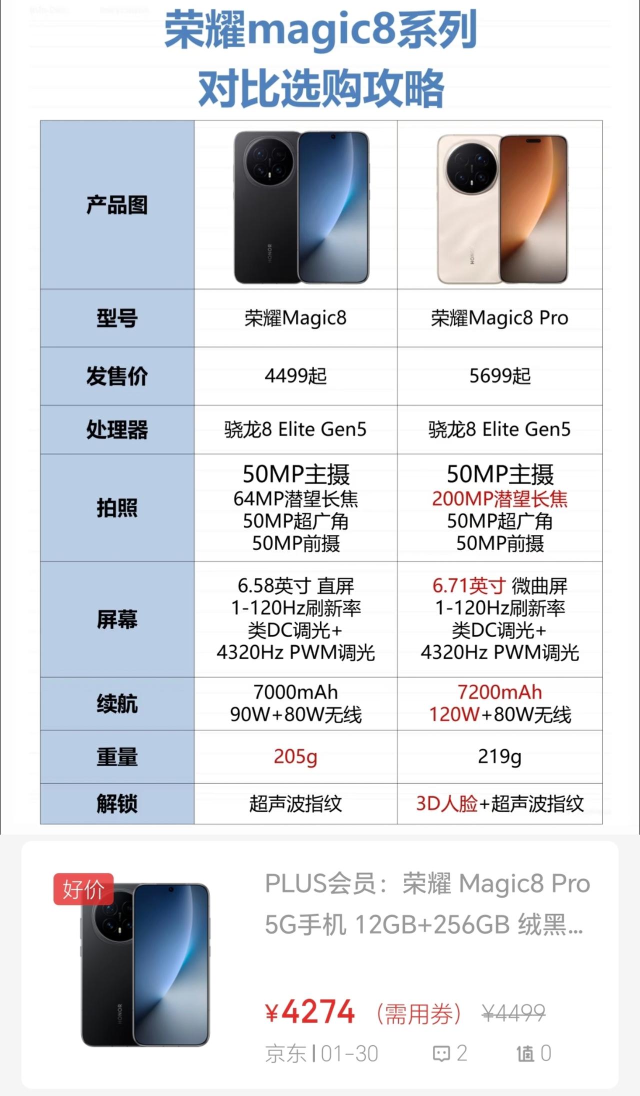 听我一句劝！现在必须擦亮眼睛，直接上Magic8 Pro了，可以说除了微曲屏可能