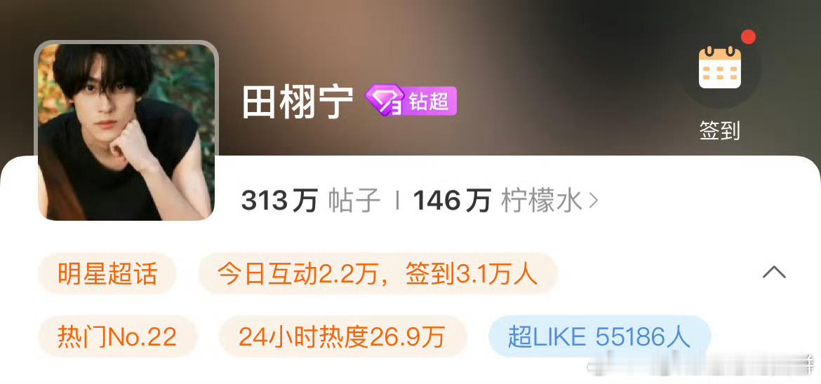 田栩宁超话超Like超55000，连续两天单日涨幅破8000断层第一，喜报都做出