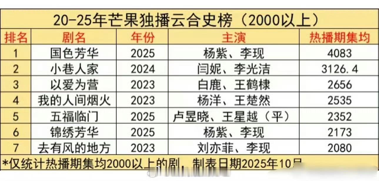 🥭独播☁️合史榜🈶，符合大家体感吗？ ​​​