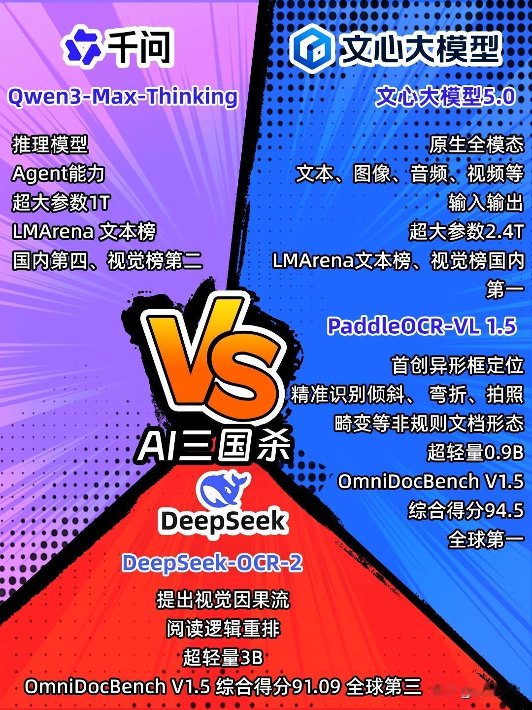 你以为AI在拼热度？其实拼的是技术底牌！

当所有人都在数发布会次数、比热搜排名