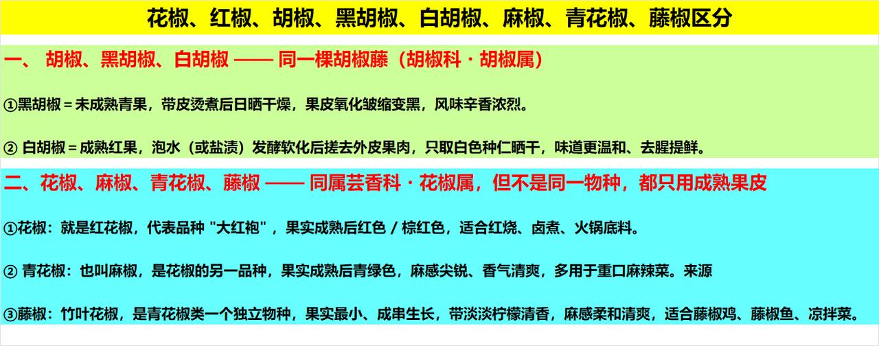 花椒、红椒、胡椒、黑胡椒、白胡椒、麻椒、青花椒、藤椒如何区分？

一、 胡椒、黑