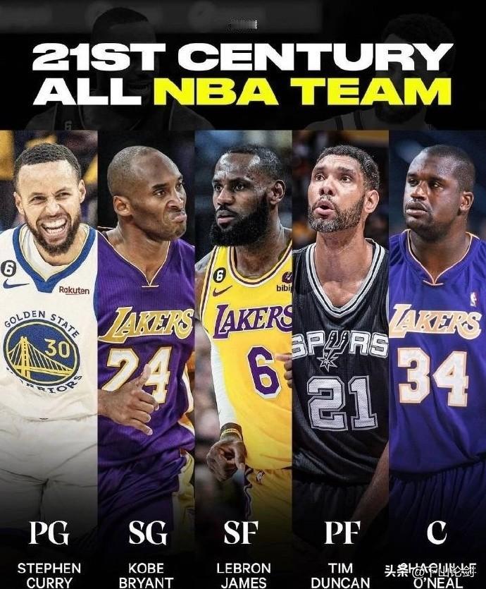 NBA：你觉得，谁能打败这五个人？

随便选，甚至加上CBA的。