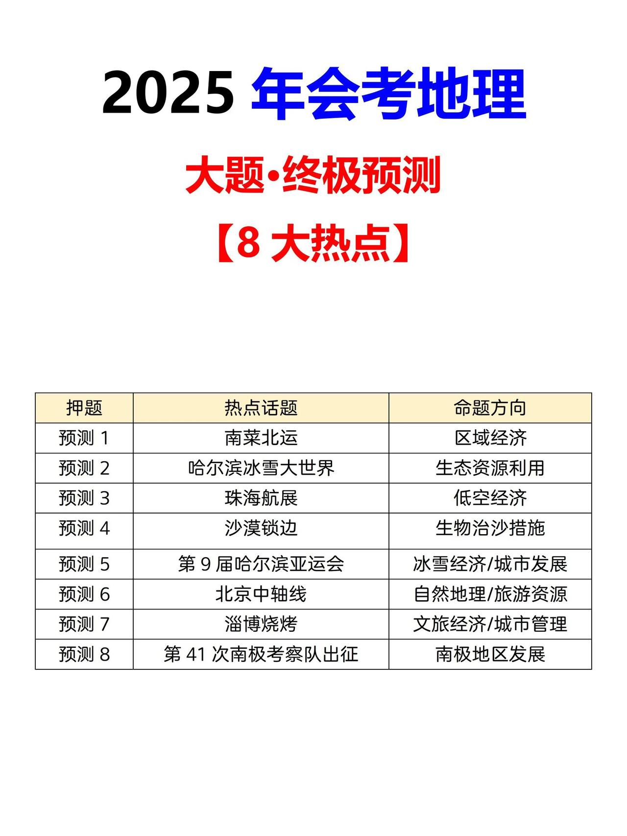 25地理会考太明显了，8大预测背就完了‼️