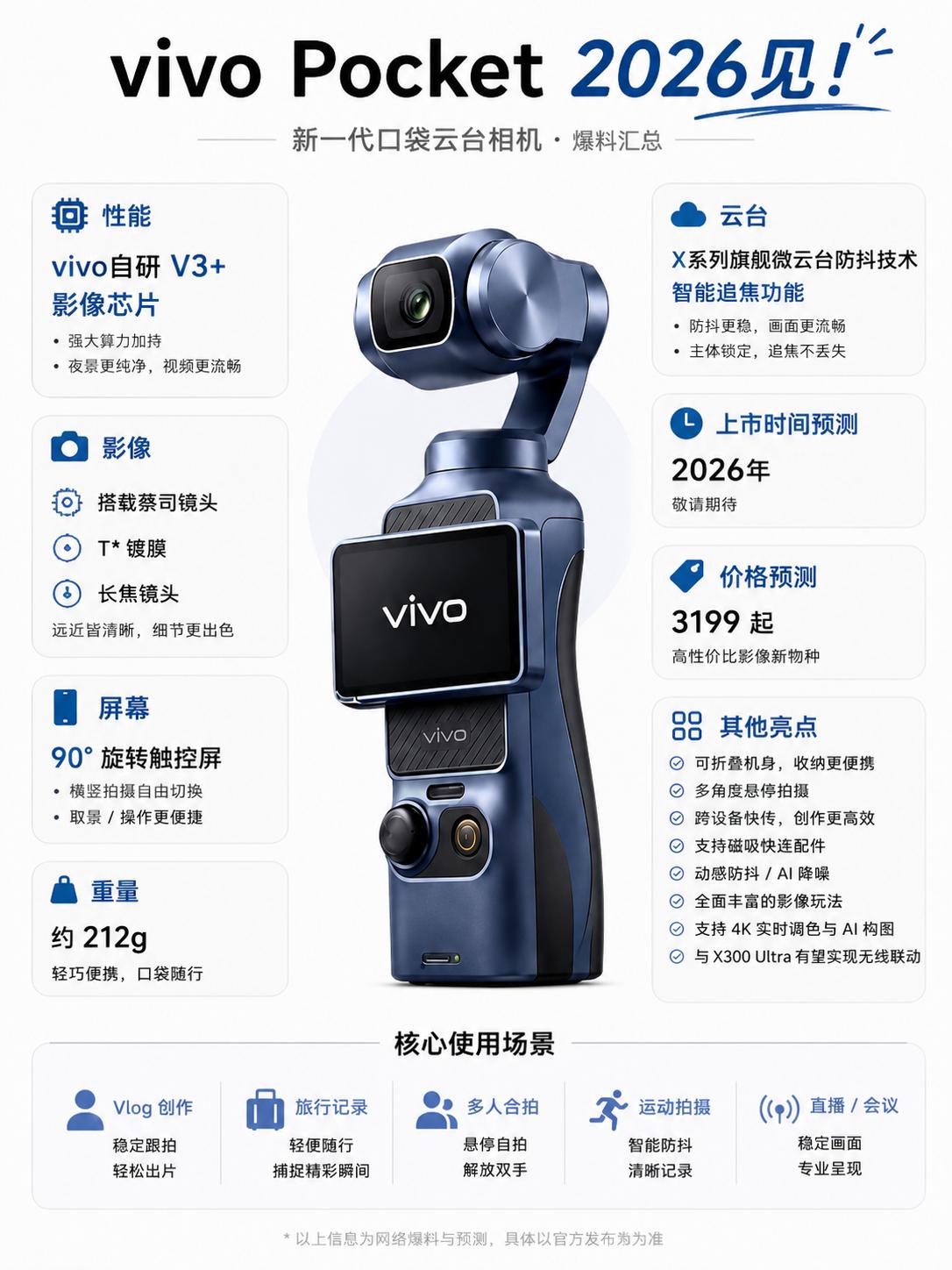 对标大疆！vivo Pocket能卖爆吗？

我觉得 vivo Pocket 这