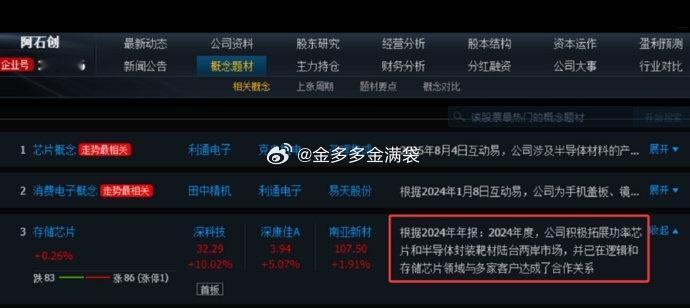 阿石创节前还是调整的，但是最近两周咱们给大家讲过一个细节：涨跌和成交量的关系。它