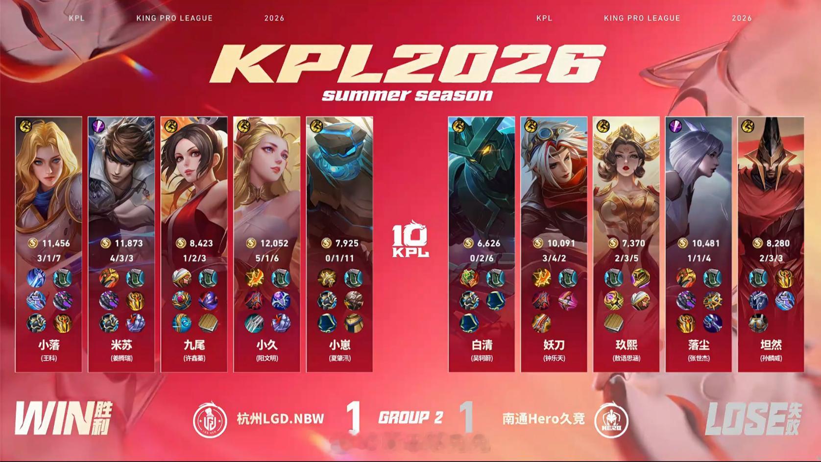 小落夏洛特MVPLGDNBW对战Hero 杭州LGD.NBW 1:1 南通Her