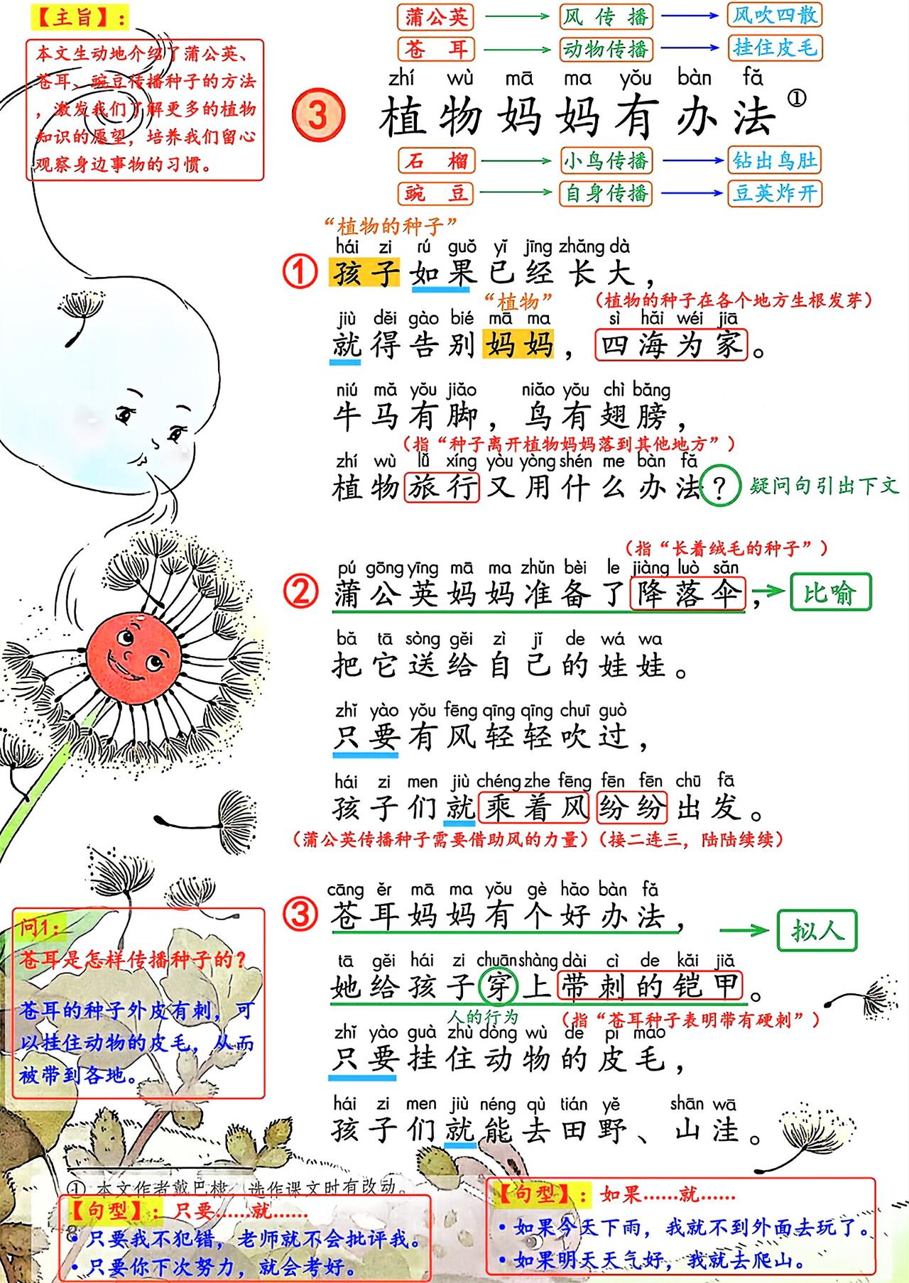 二年级上册语文，第一单元阅读3《植物妈妈有办法》课堂笔记，暑假收藏预习~