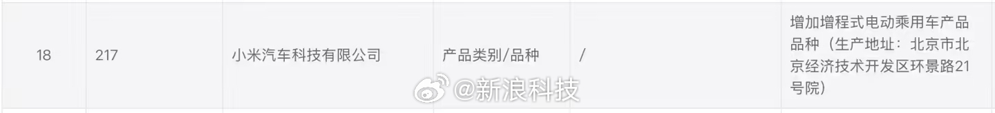 【小米增加增程式电动乘用车产品品种小米汽车将推增程版新车】工信部今日发布《道路机