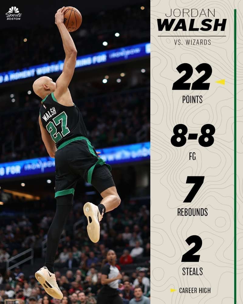 一场得了过去2个赛季的分数，沃尔什真的可以适应NBA级别的轮换了吗？凯尔特人热爱