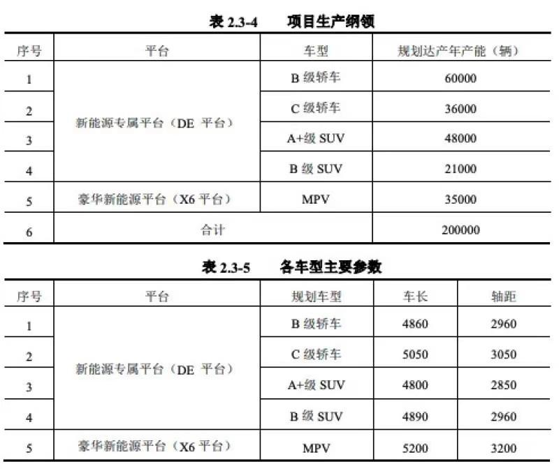 江淮汽车终于要爆发了！据网上消息显示，江淮汽车打算通过华为智能技术赋能，开发全新
