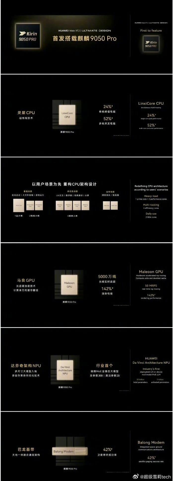 又一款华为自研旗舰芯片来了，麒麟 9050 Pro 随三折叠机型同步登场。CPU