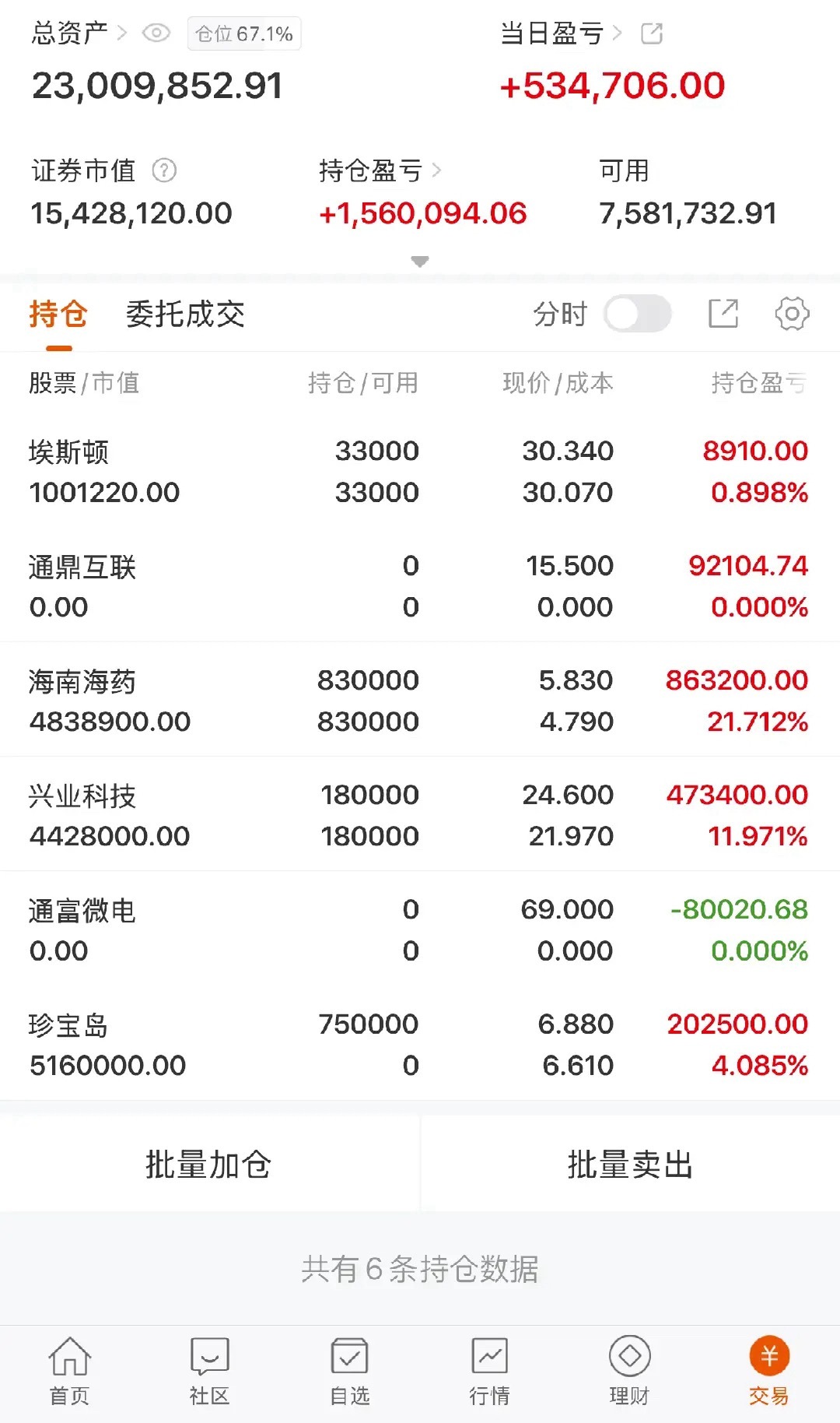 老陈笔记📝$兴业科技 sz002674$ 沿均线持续走高，量能配合良好，上行趋