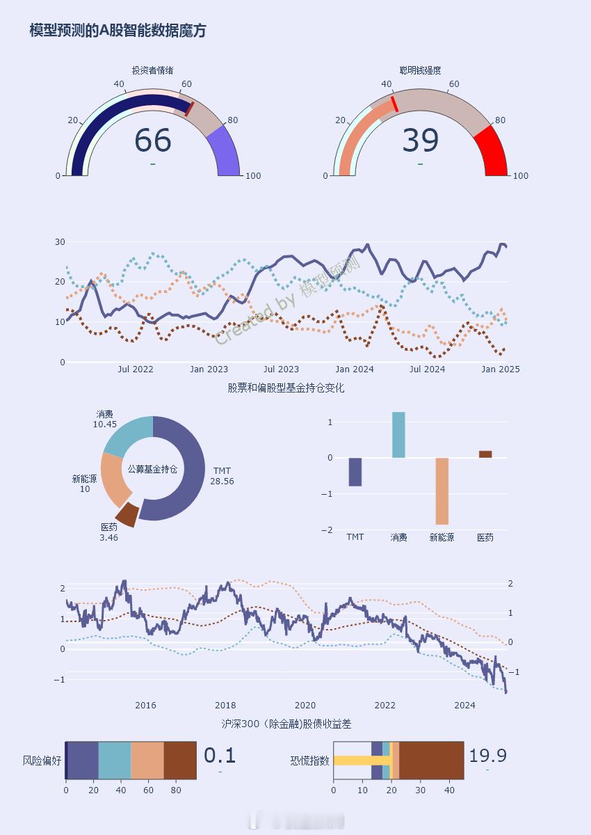 还发不发红包了？ 