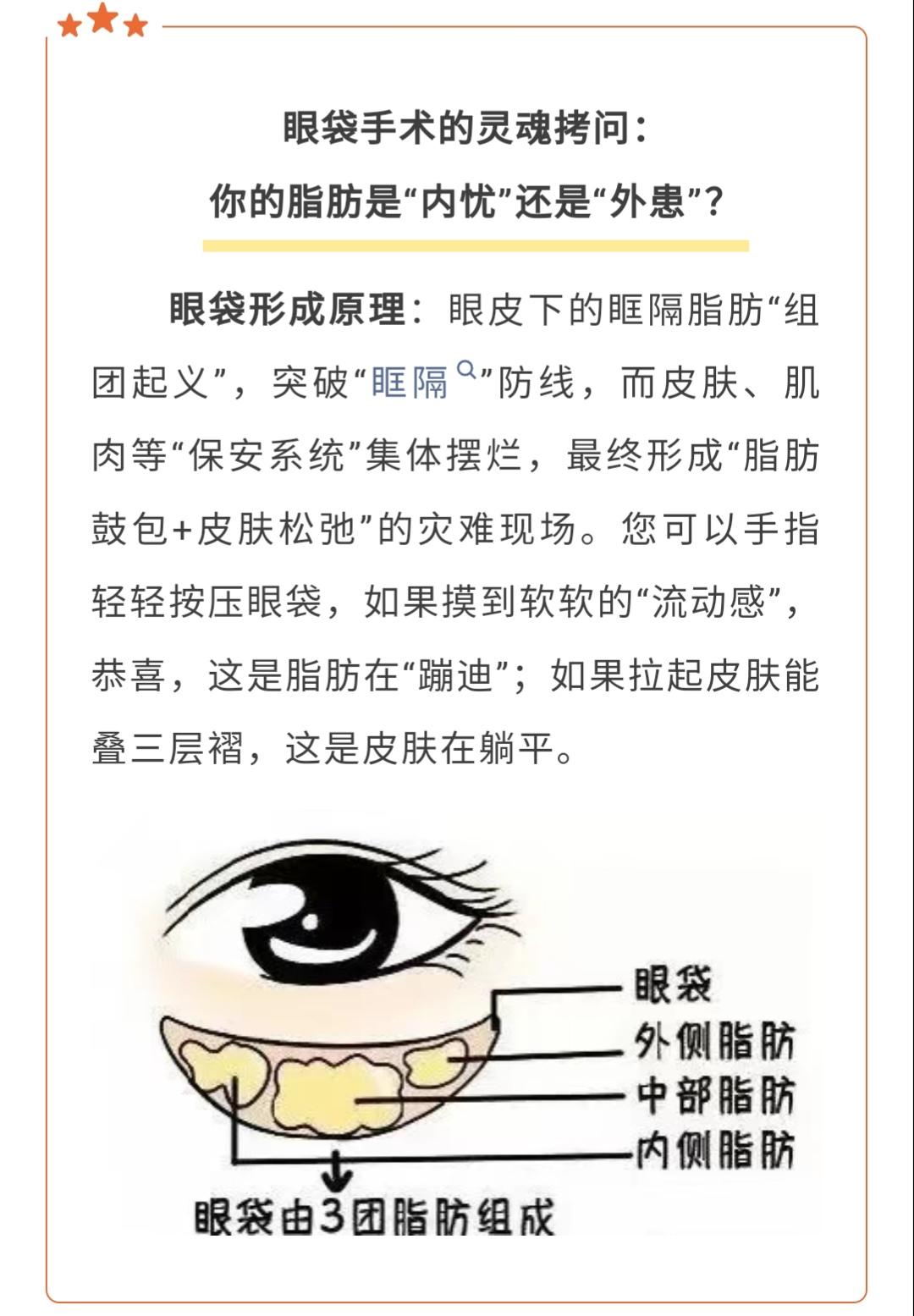 祛眼袋了解下！！！ 转自温医！！！