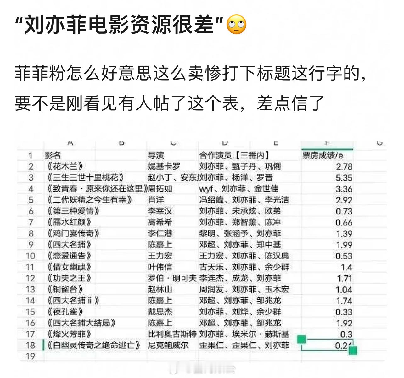 刘亦菲电影资源 ​​​