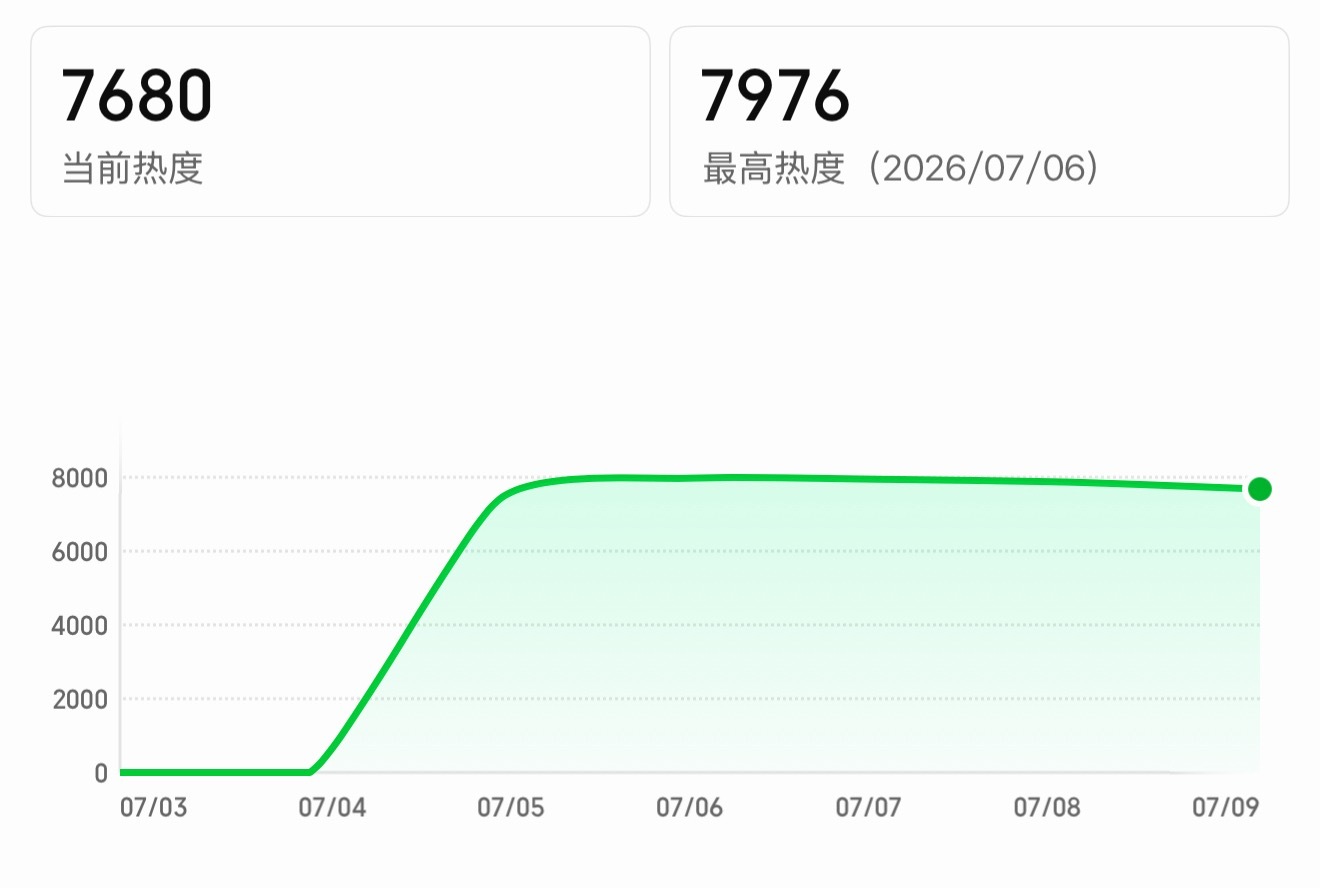 芒果台都没想到自己现偶有一天云合能登顶…野狗骨头讨论度直接断层了…🐟的灿如繁星
