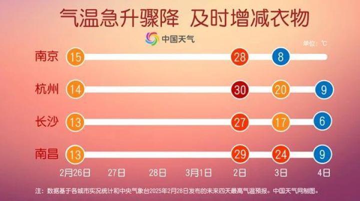 【寒潮防护指南】3月1日起，寒潮将自北向南影响我国。北方多地或迎雨雪天气过程，局