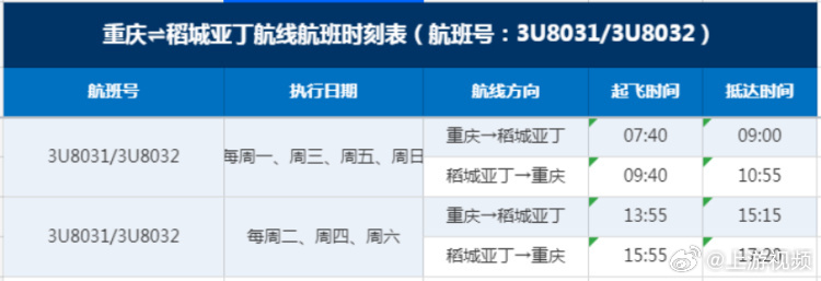 #重庆将恢复往返稻城亚丁直飞航线#【川航将开通重庆往返稻城亚丁直飞航线：单程1小