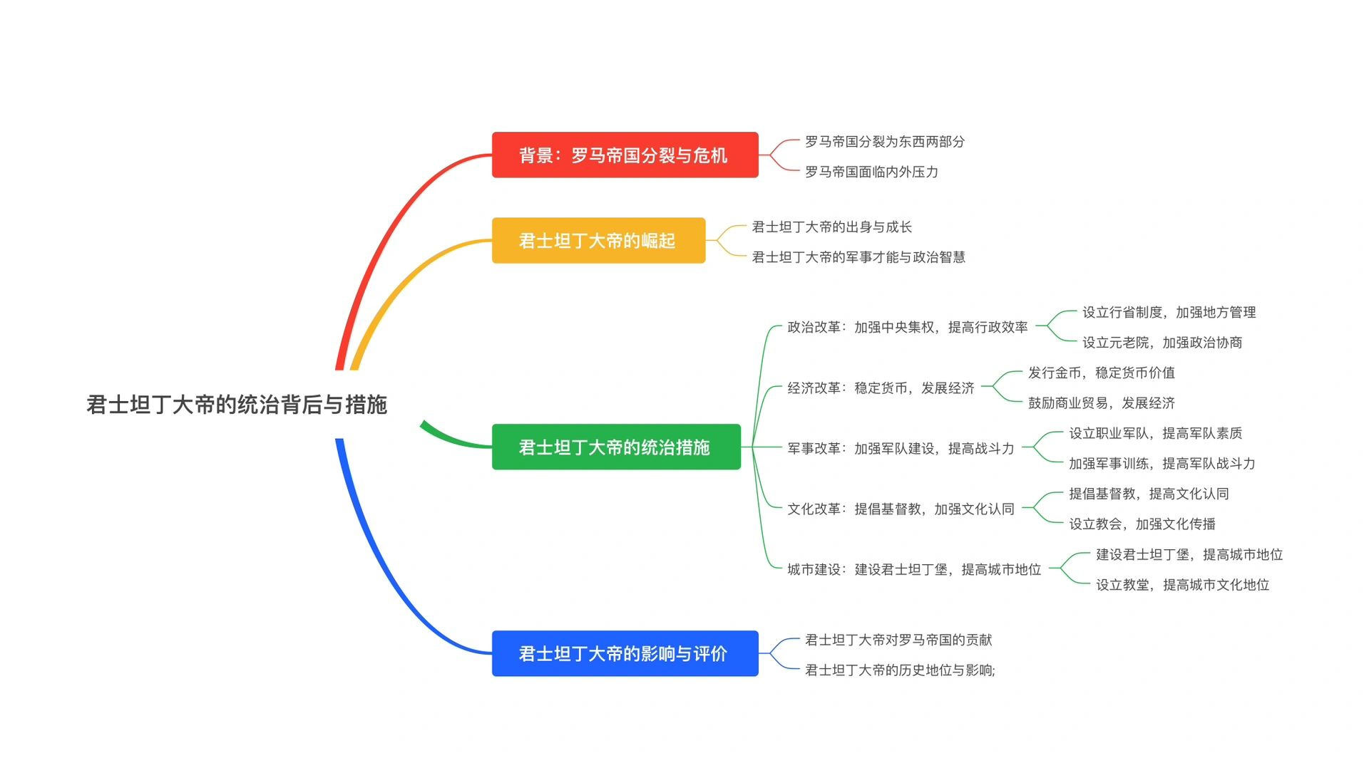 君士坦丁大帝的统治背景与措施