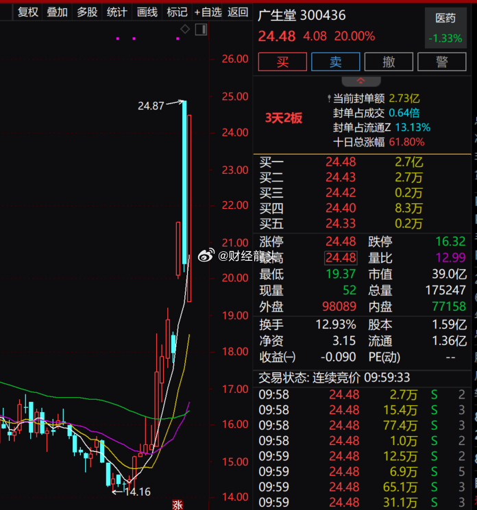 人才啊，A50跳水了，基建现在最强，无人驾驶强度排第二，金龙汽车带无人驾驶走抱团