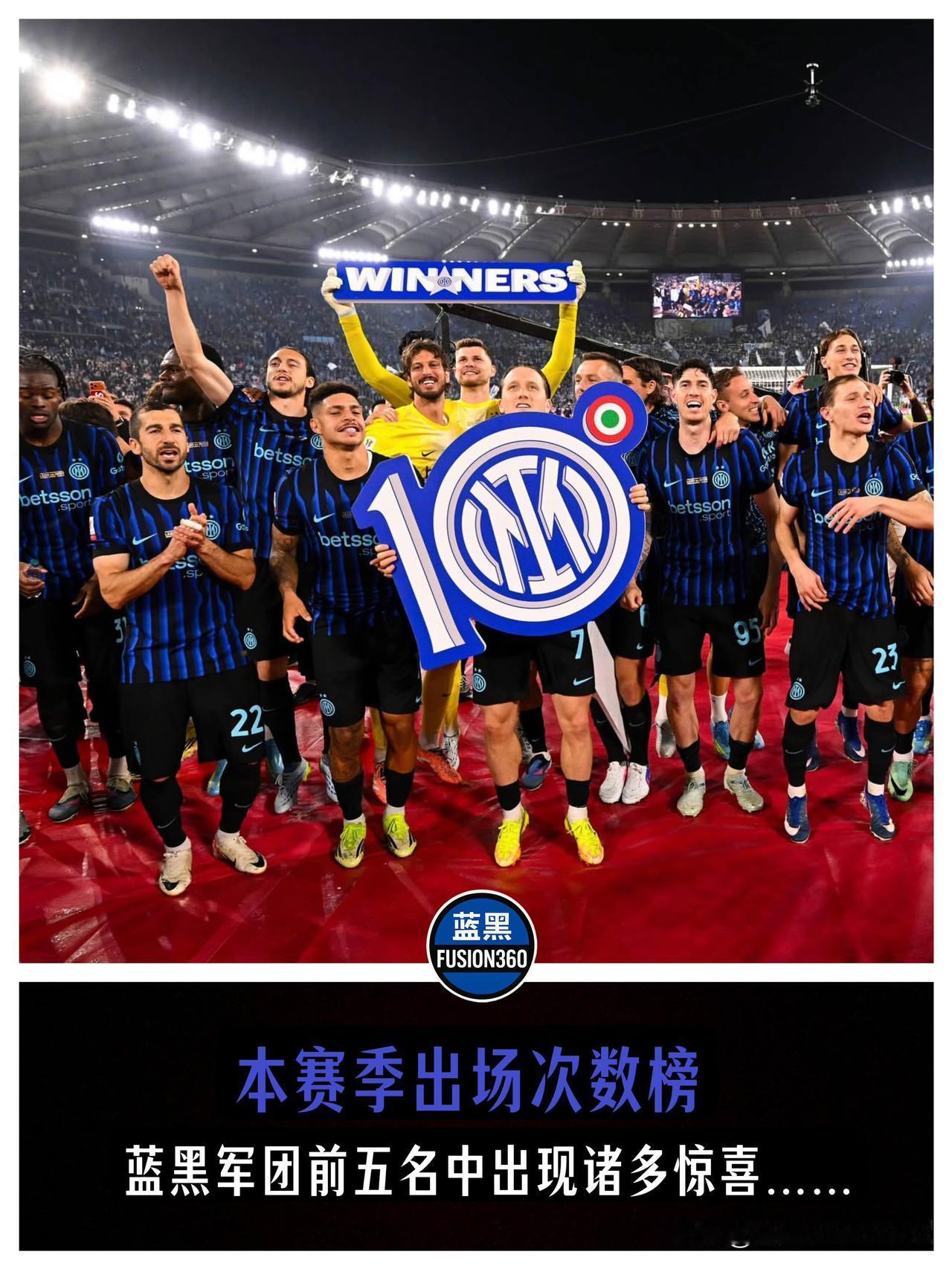 国米出场王出炉！赛季出场榜大洗牌：第一名竟然是他？锋线三巨头因伤集体无缘前五！