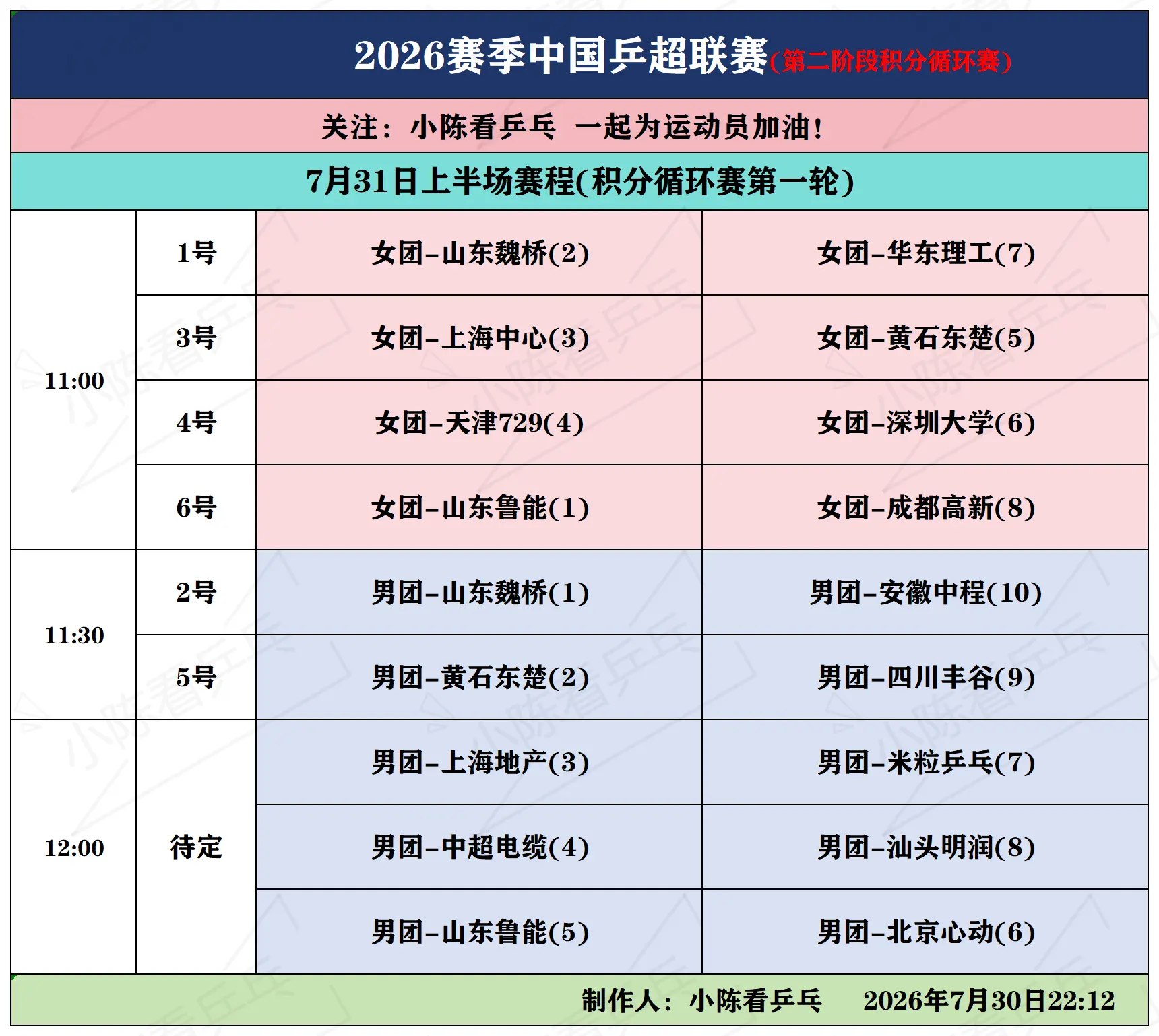 2026赛季乒超联赛7月31日上半场赛程。2026赛季乒超联赛7月31...
