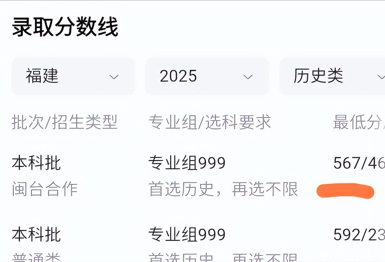 多少分可以福州最好的大学福州大学，567分就有可能被录取，没错就是567分，这绝