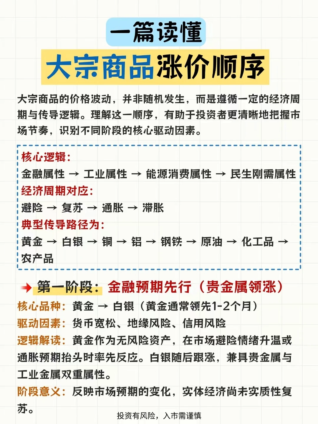 一篇读懂大宗商品涨价顺序