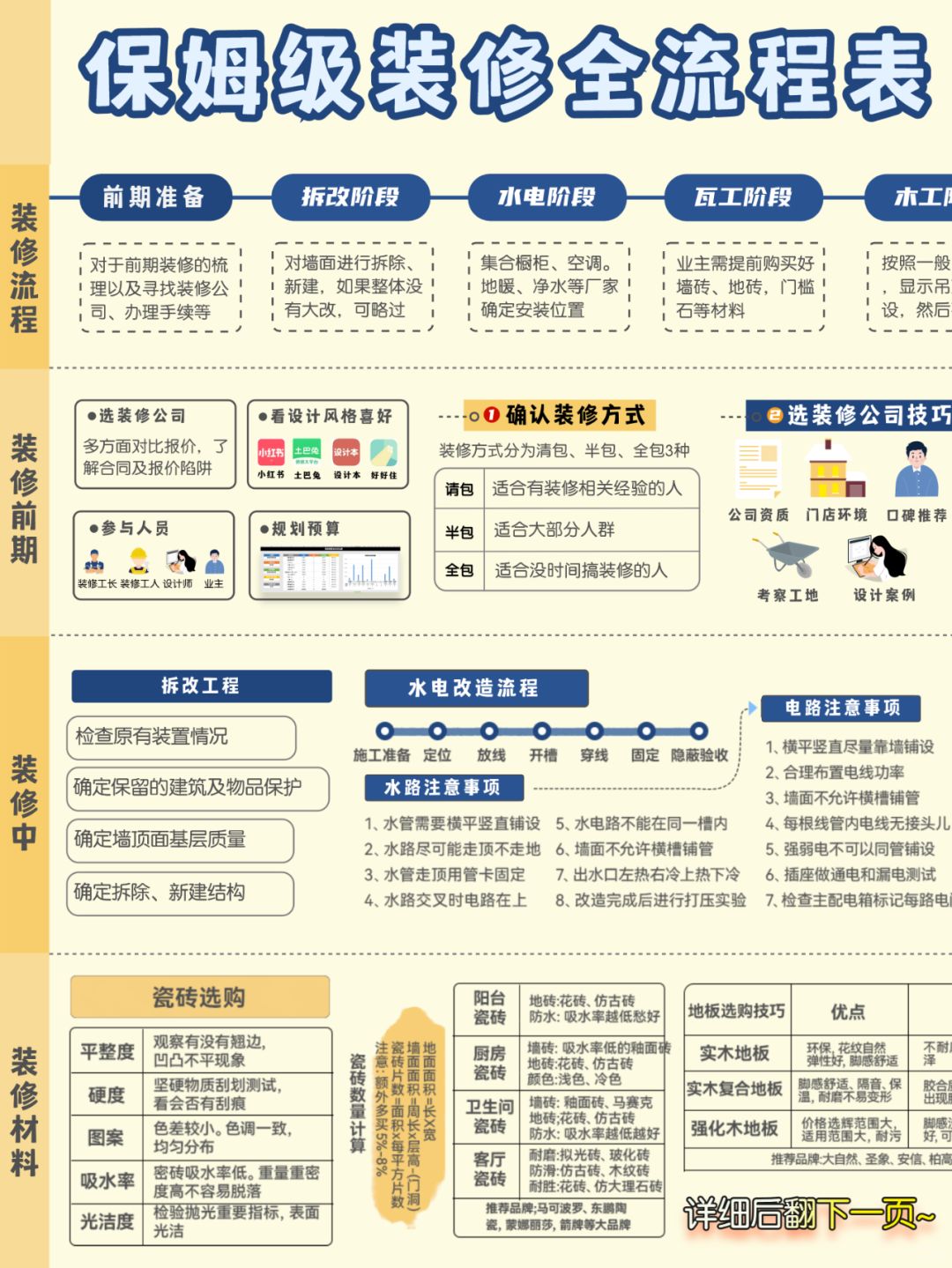 一图拿捏装修流程｜保姆喂饭级装修经验分享