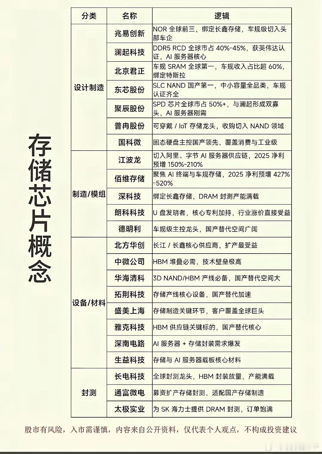 HBM：AI算力硬通货，核心逻辑+产业链梳理一、HBM成AI算力硬通货核心原因1