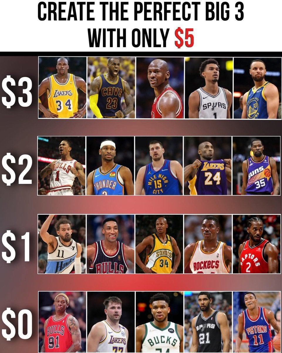 5块钱组三巨头，我选奥尼尔-约基奇-东契奇，无敌了！新赛季篮不住NBA