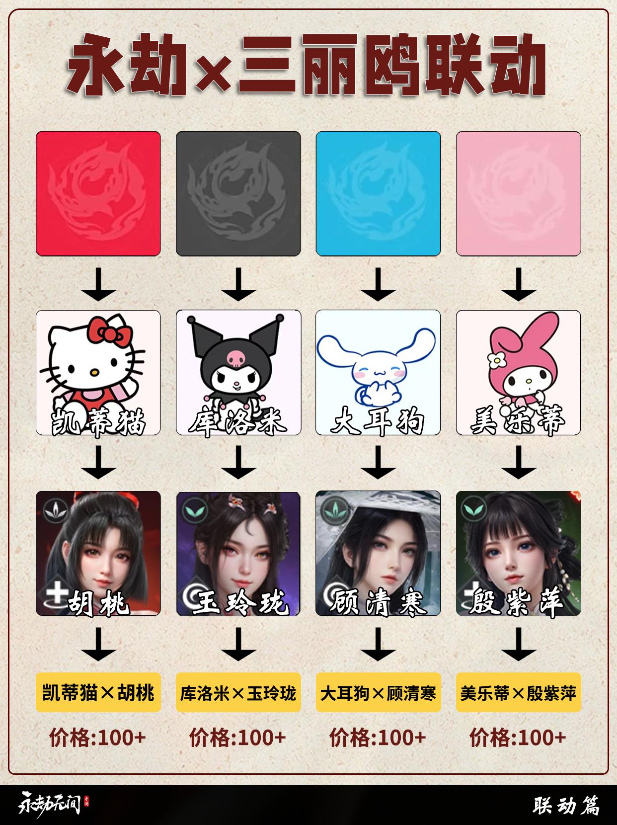 永劫×三丽鸥联动曝光。