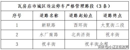 瓦房店市城区交通严管路段设置通告

关于在城区道路设置交通严管路段的通告
为进一
