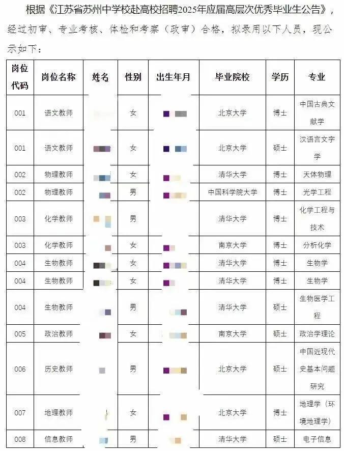 这一则中学教师招聘通告又火了，因为名单里面基本都是清华北大高材生。江苏省某重点中