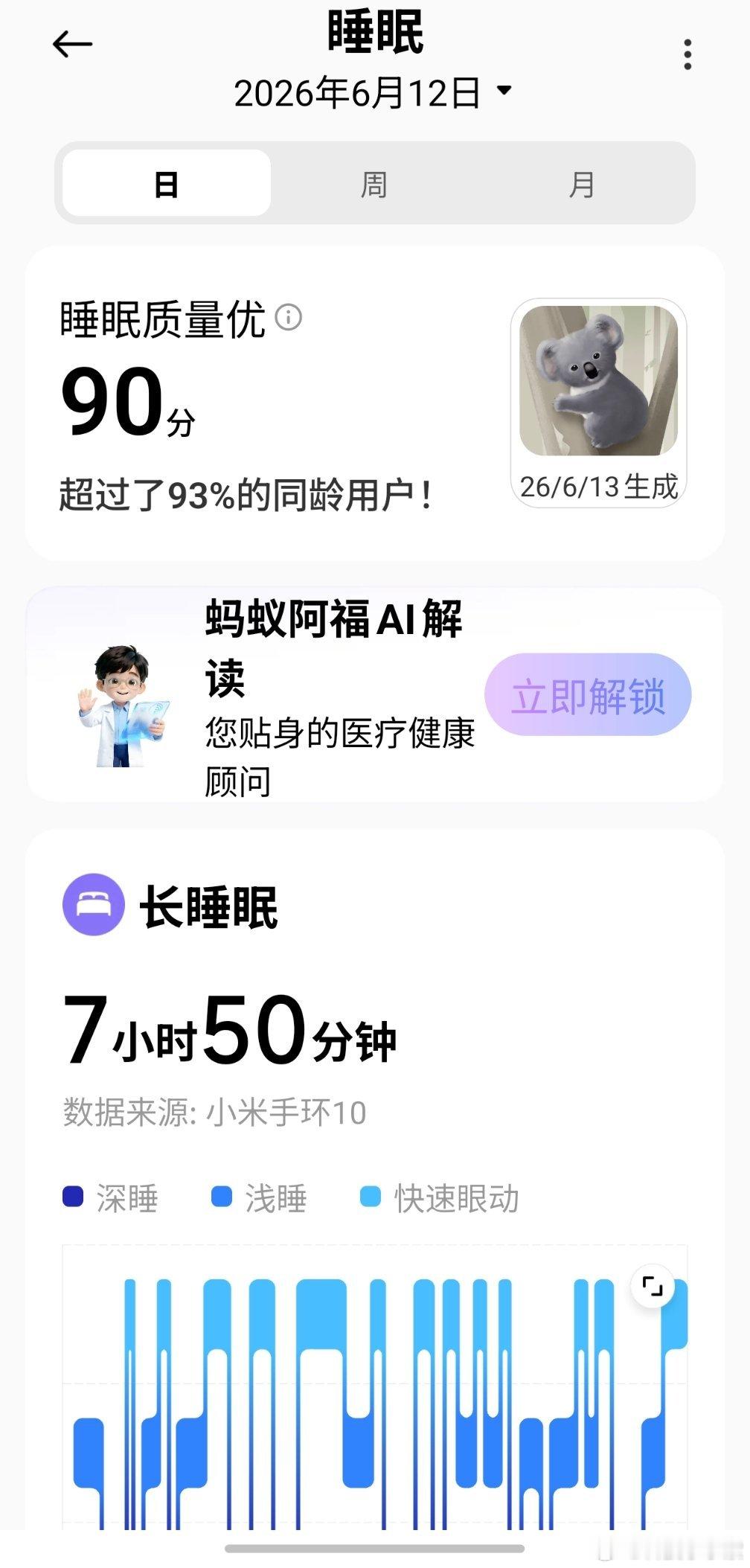 睡觉的权威性我后知后觉每到周末，我就是一个劲的睡觉💤但是不知道为什么睡的时间更