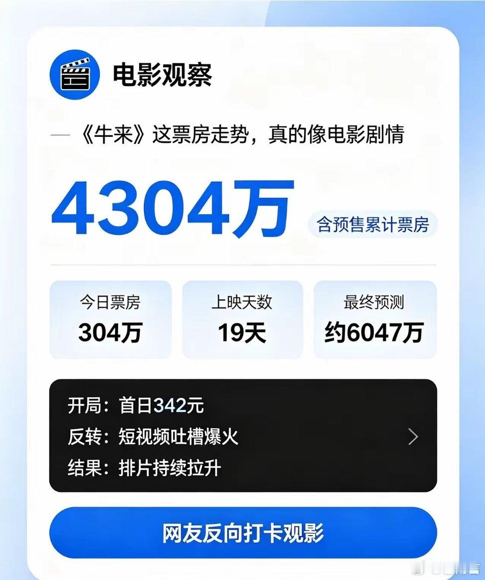 牛来票房3000万票房到4000万票房只用了2天，未来上亿都有可能🎬电影《牛来