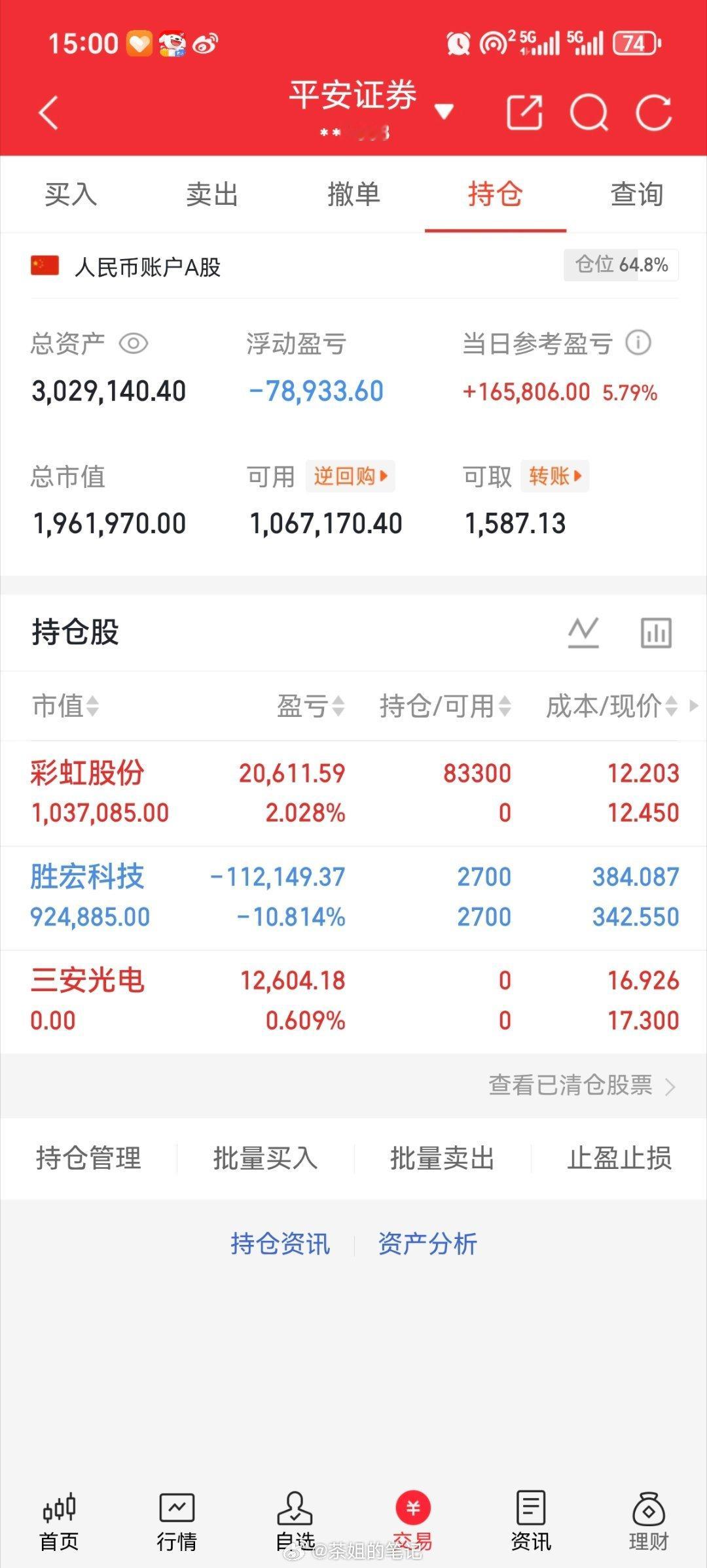 本金（200w）实盘更新新仓，彩虹股份600707出，三安光电600703持有，