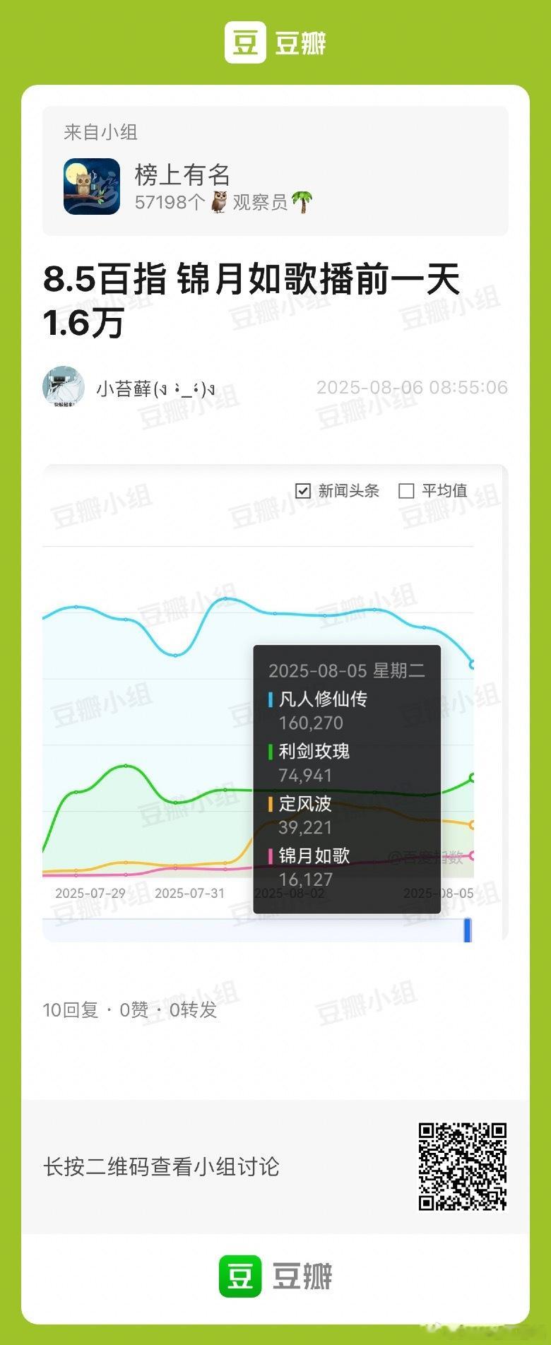 周也、丞磊锦月如歌 开播前一天百指1.6w，今晚20点鹅芒开播千山茶客仅次于将门