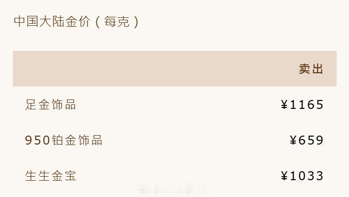 黄金牛批了，今年结婚的买金子好吃亏啊[泪奔]  ​​​
