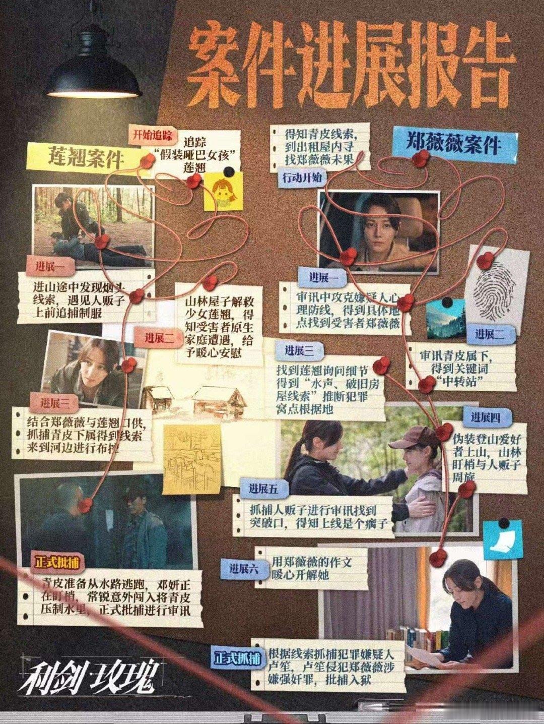 迪丽热巴利剑玫瑰案件进展报告迪丽热巴愿每一朵玫瑰都在阳光下盛放迪丽热巴利剑玫瑰案