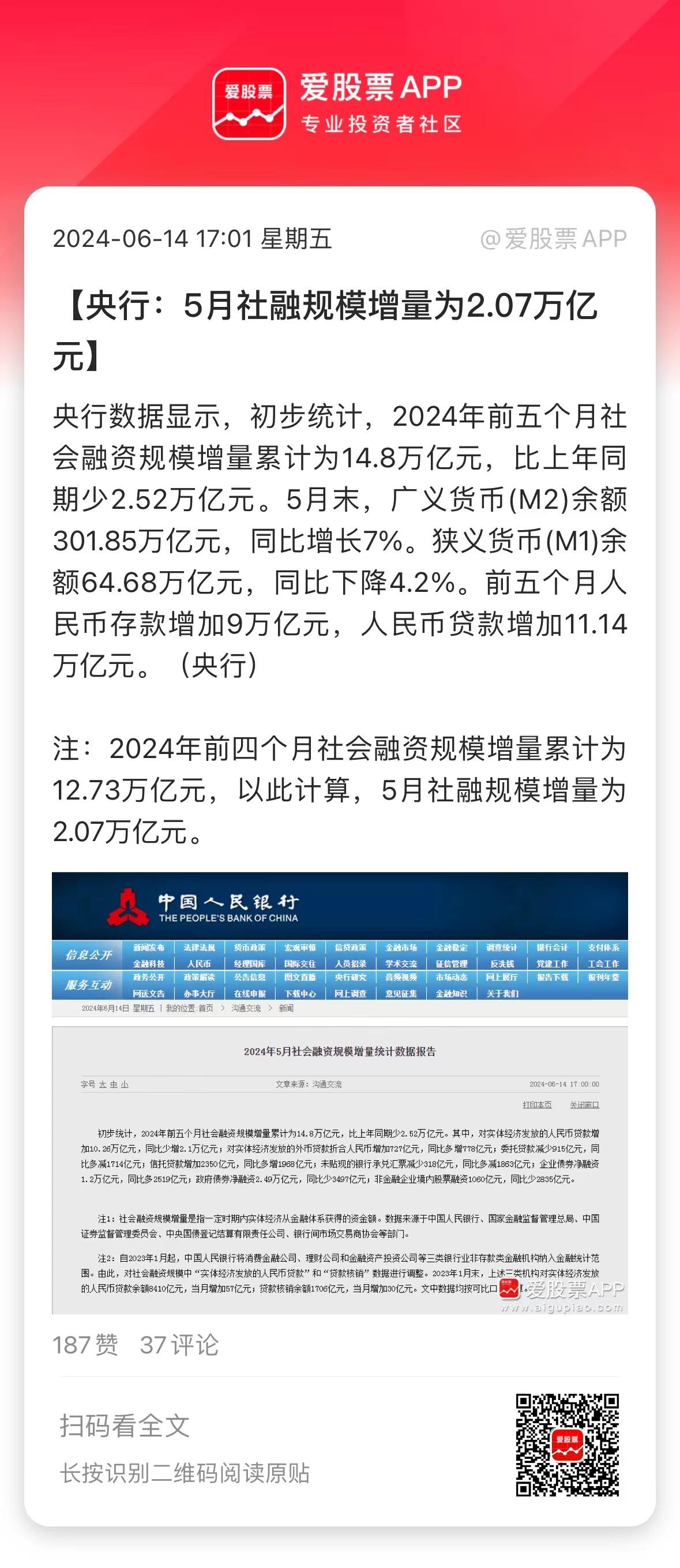 盘后央行发布了5月金融数据，社融还是比较拉跨，M1增速更是历史新低！但数据比上月
