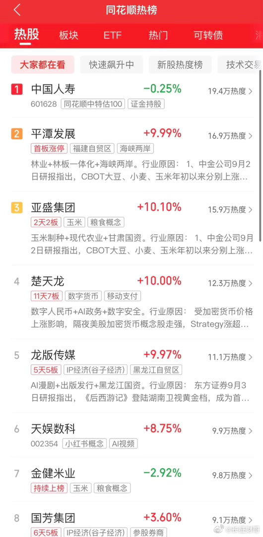 2026年9月6日，各大股吧前十热股:淘股吧: 1.龙版传媒 2.楚天龙 3.爱