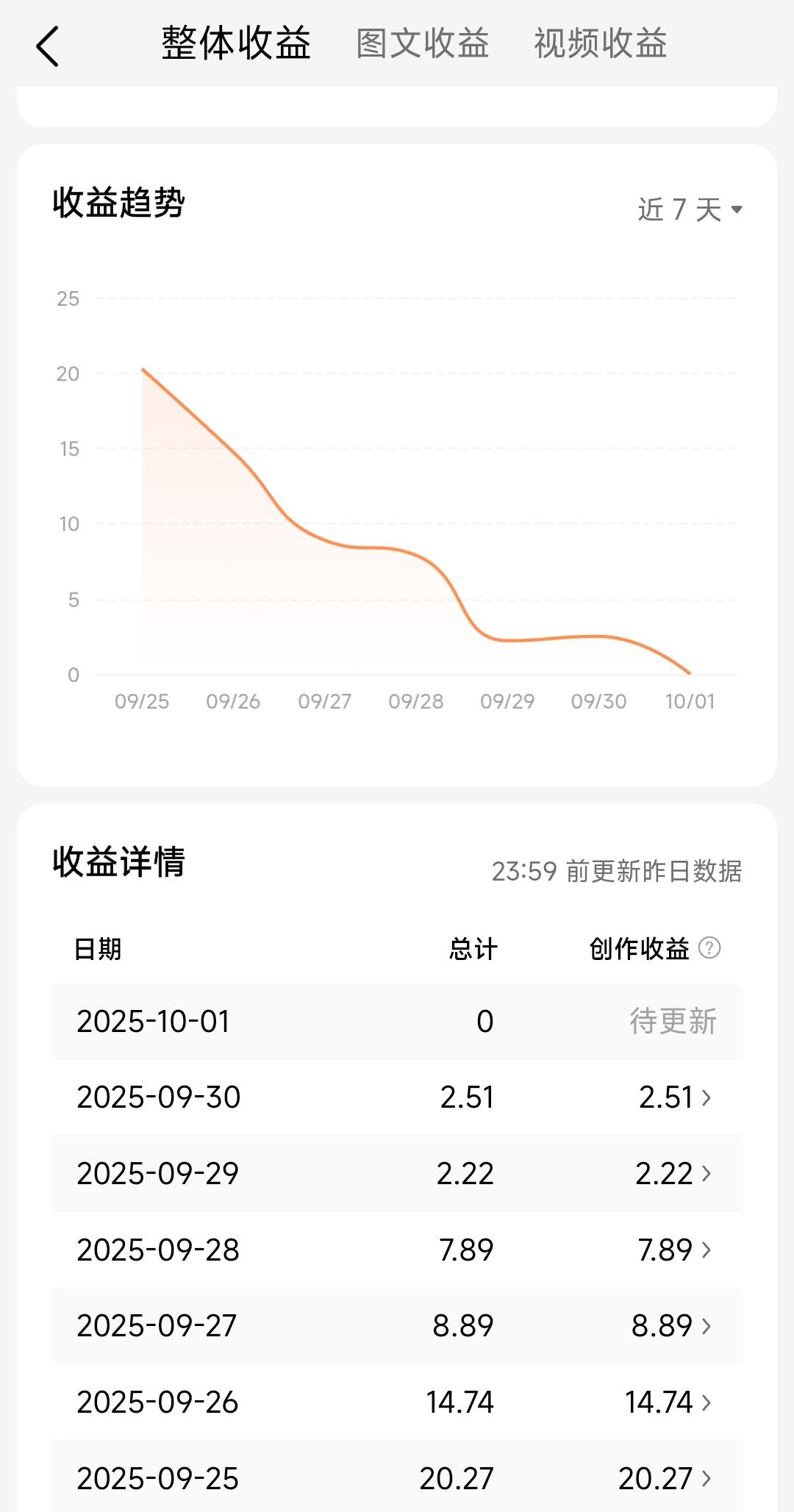 “做自媒体赚这么多钱，怎么好意思住公租房？”…天呀，但凡他在头条写过文章发过微头
