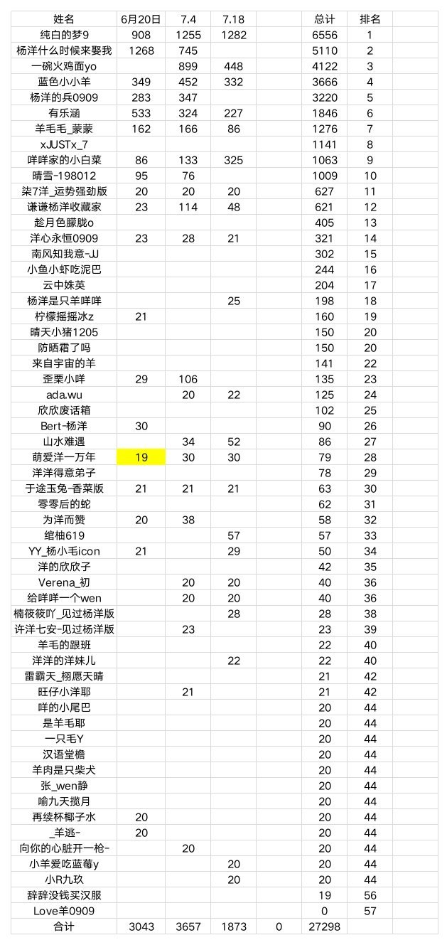 杨洋 yy杨洋游乐场要high你就来                      