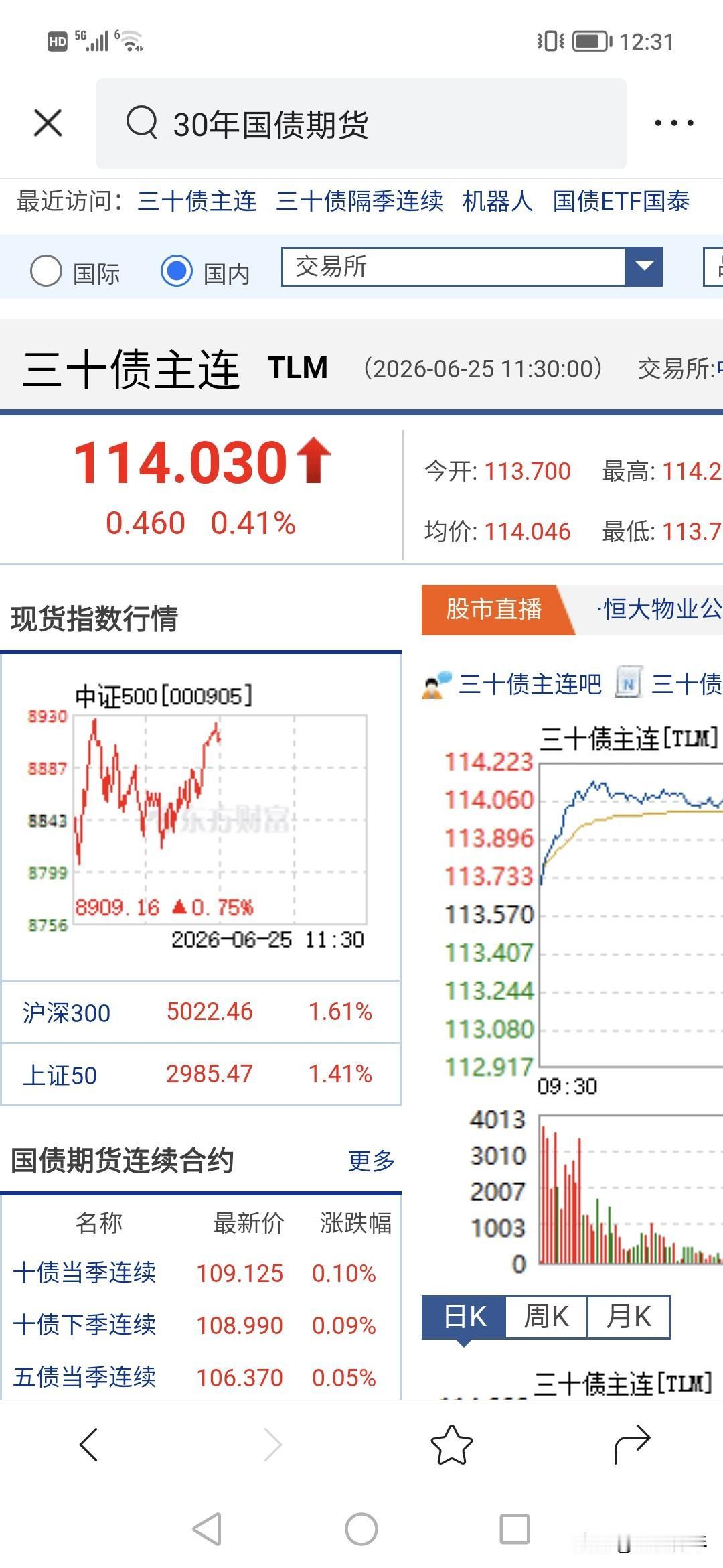 债市终于上涨了？！缩量上升，30年债上午升了0.4%，
资金是来自5000亿放水