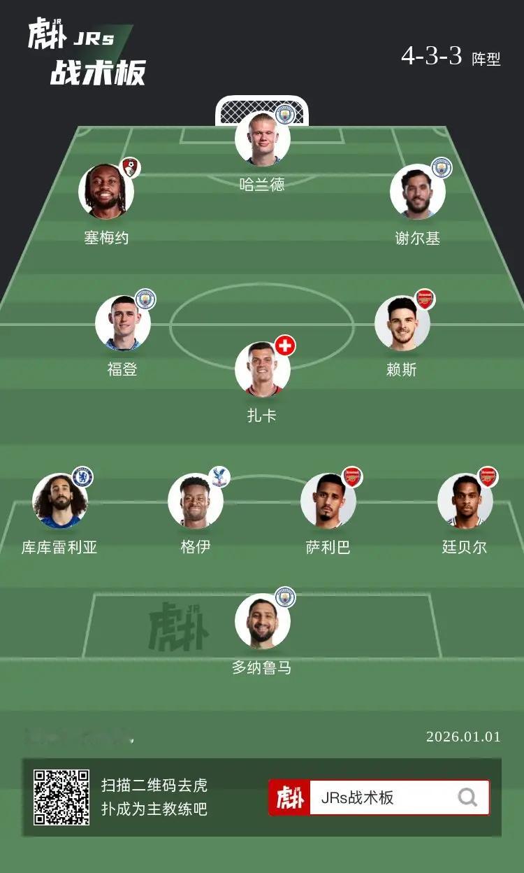 如何评价这套阵容？ 