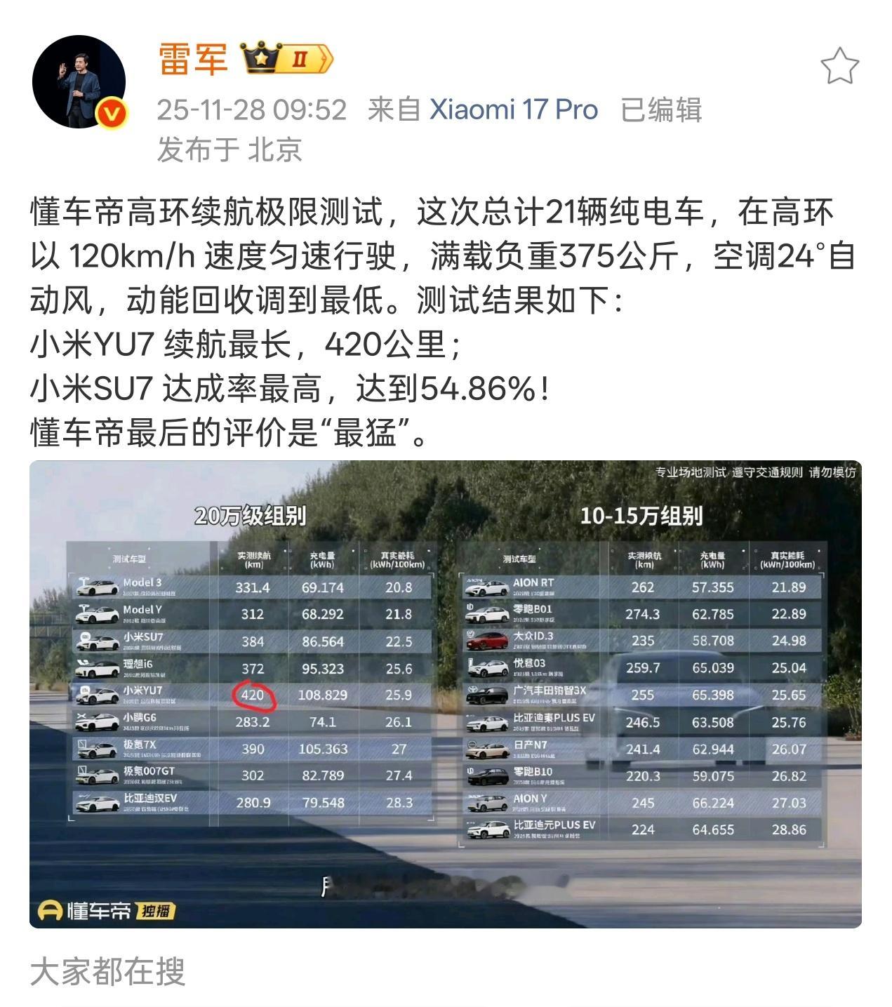雷军回应小米汽车续航测试这测试确实挺极限的，负重347公斤在高环以120km/h