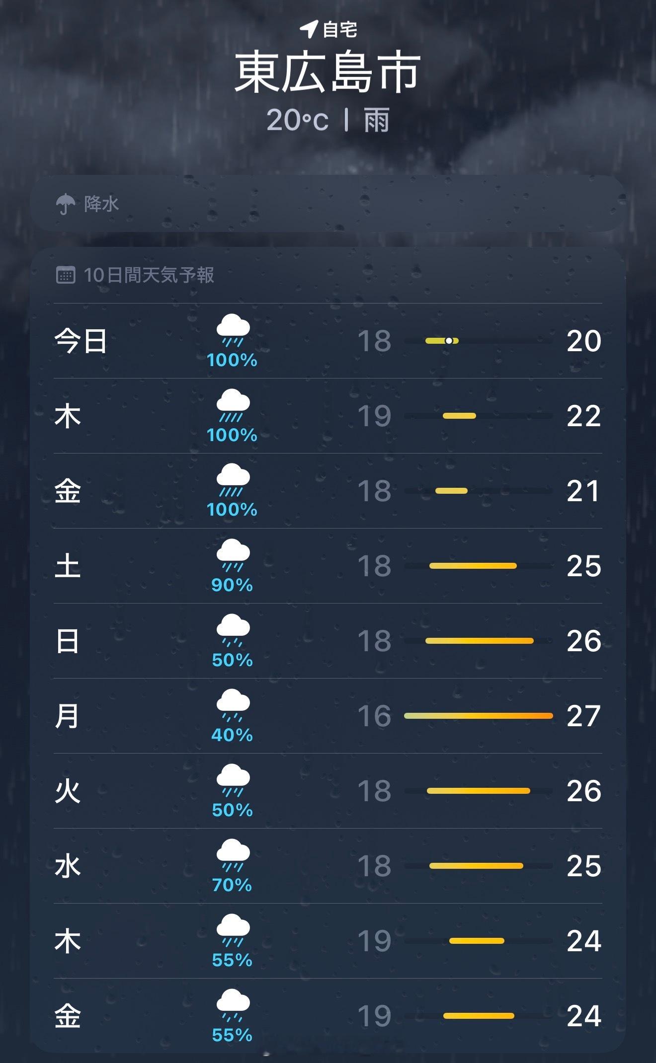 我求你了能不能别下了 