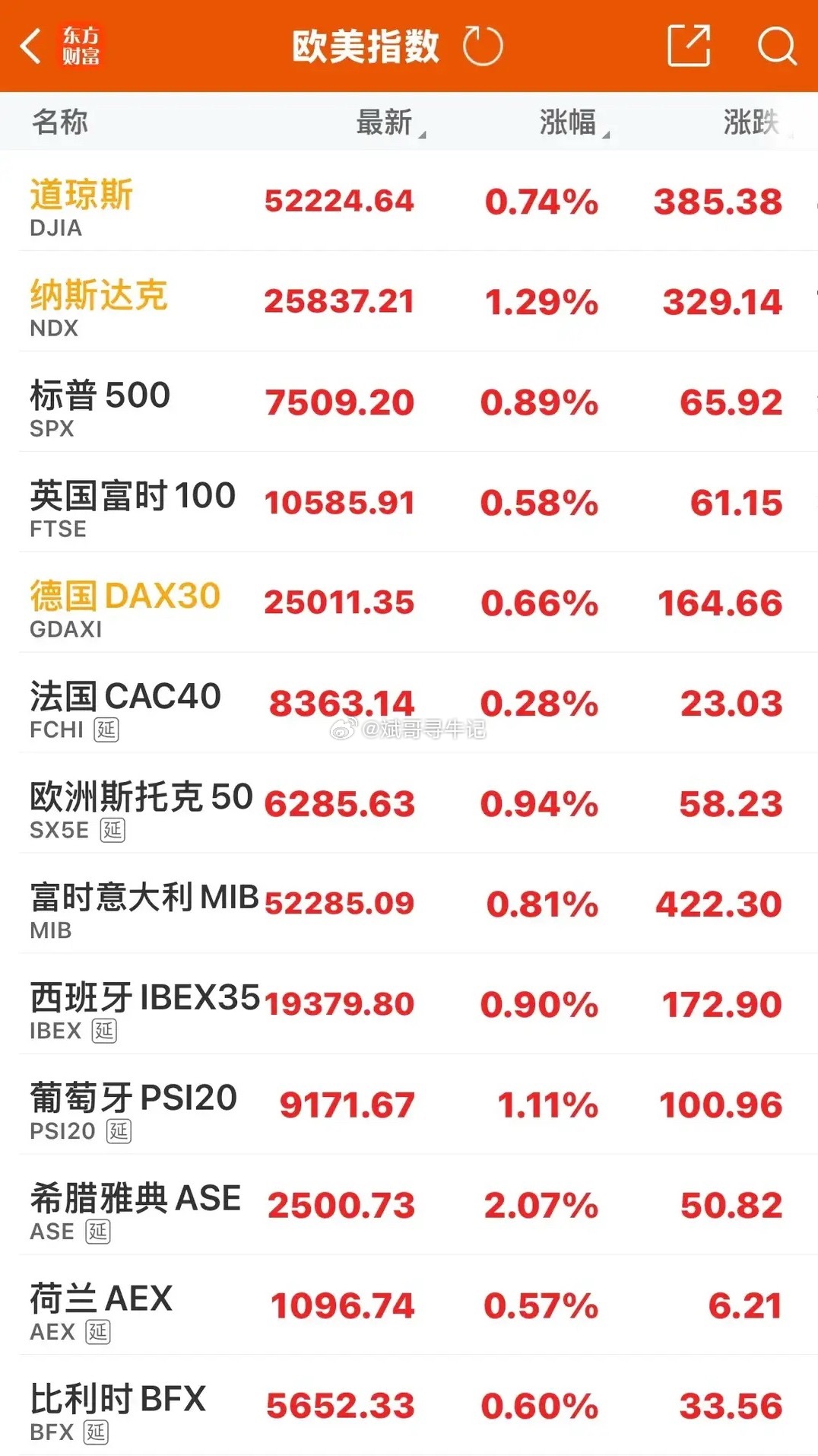 隔夜美股科技股集体爆发，存储板块全线大涨：闪迪涨14.27%、SK海力士涨13.