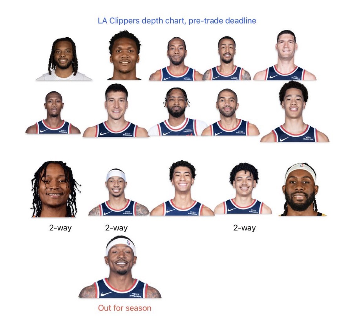 交易截止日后，快船目前阵容 